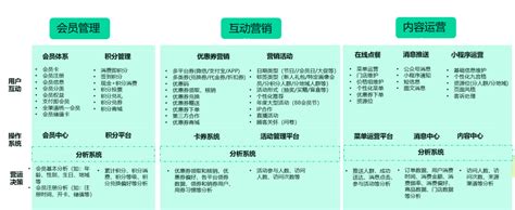 如何实现精细化运营？首先你需要搭建一套用户标签体系 知乎