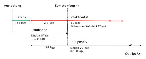 Bestätigter Covid 19 Fall am AGD Arndt Gymnasium Dahlem