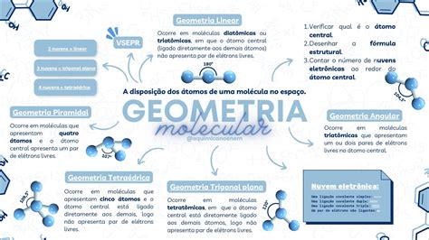 Mapas Mentais Sobre GEOMETRIA MOLECULAR Study Maps