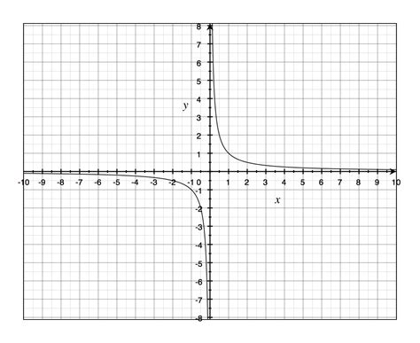 Asymptotes Math Concepts Explained