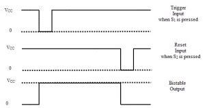 Build A Flip Flop With Ease Timer Bistable Multivibrator