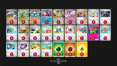 Pokemon TCG Raging Bolt Ex Deck Guide And Deck List Deltia S Gaming