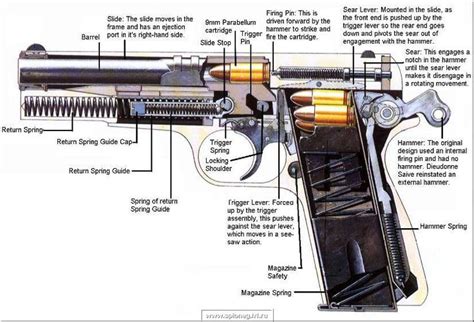 Browning Hi Power Schematic