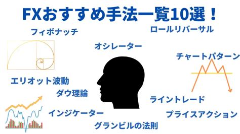 本当に勝てるfx手法まとめ10選｜エントリー方法、損切り方法などわかりやすく解説