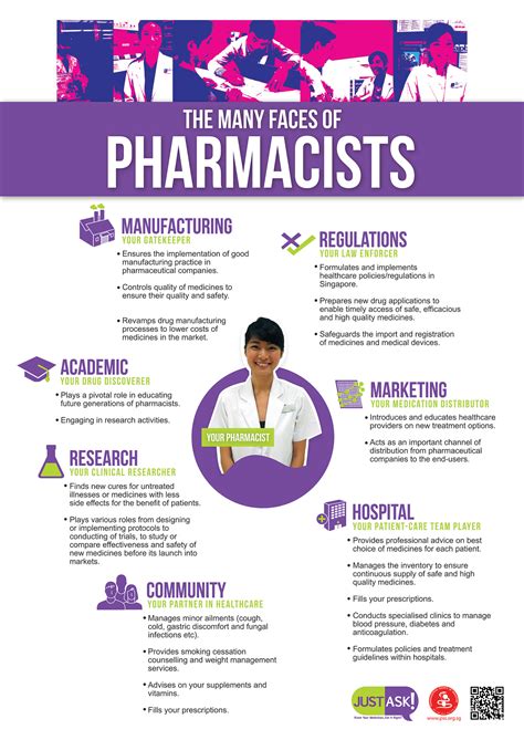 About Pharmacists Pharmaceutical Society Of Singapore