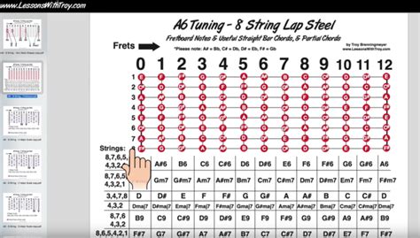 Laminated Lap Steel C6 Tuning Chord Poster Chart Beginner 43 OFF