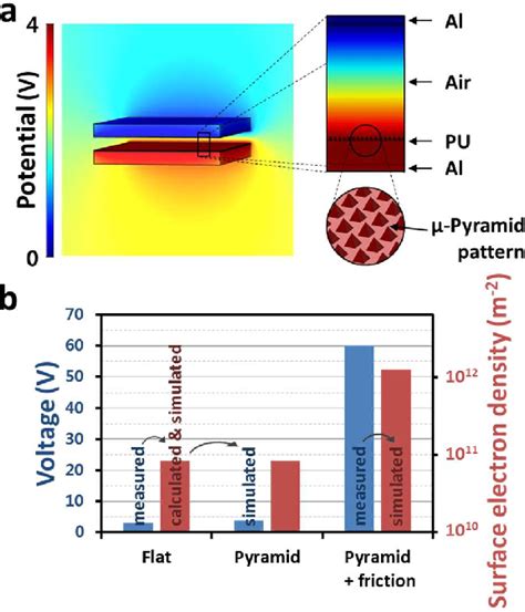 Figure 1 From Shape Memory Polymer Based Self Healing Triboelectric