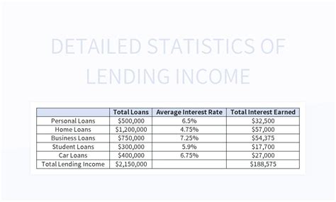 Free Lending Income Templates For Google Sheets And Microsoft Excel