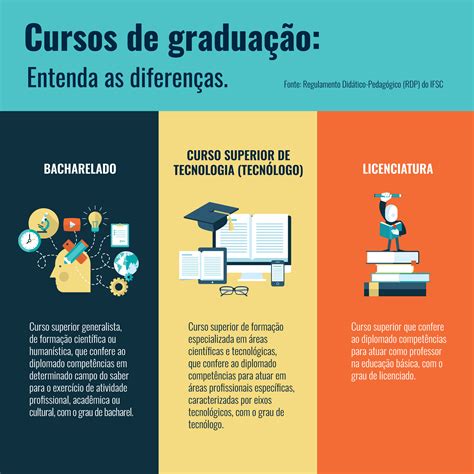 Qual A Diferen A Entre Bacharelado E Gradua O