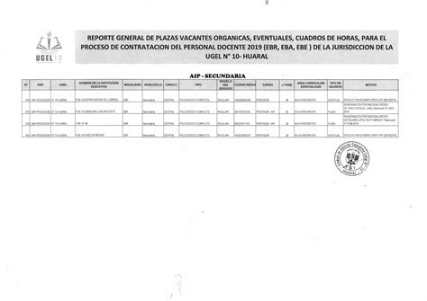 III Etapa I Tramo Cronograma del Proceso de Contratación Docente