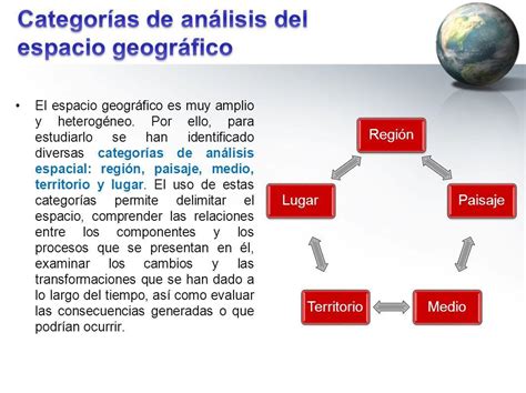 información delas categorías de análisis del espacio geográfico