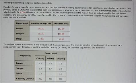 Solved A Linear Programming Computer Package Is Needed Chegg