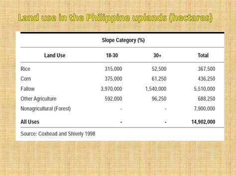 Philippine Agriculture | PPT