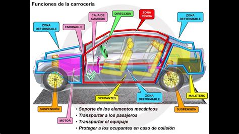 Carrocer A I