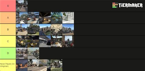 Cs Go Wingman Maps Tier List Community Rankings Tiermaker