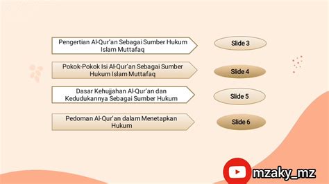 Kedudukan Al Qur An Sebagai Sumber Hukum Islam Muttafaq Youtube