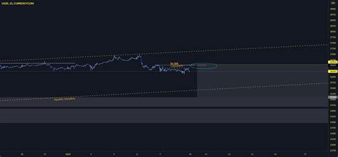 Us30 Drops Short For Currencycomus30 By Mentfxtrader — Tradingview