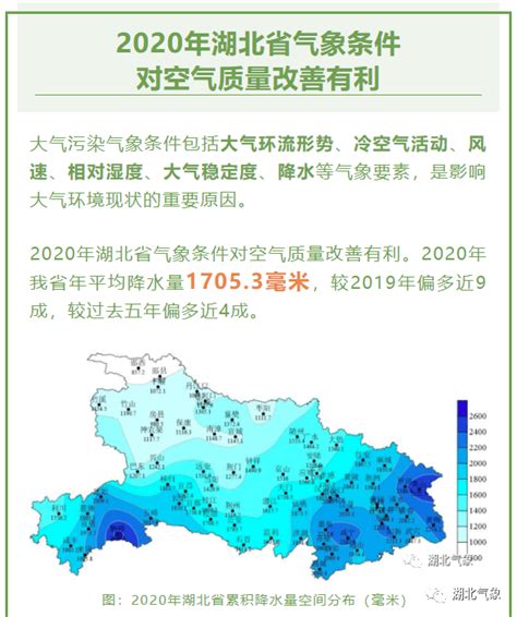 2020年湖北省大气环境气象公报出炉！有利