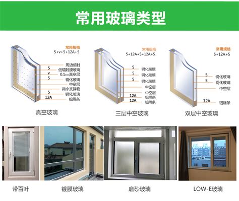 常见的几种窗户类型以及玻璃类型 门窗品牌网