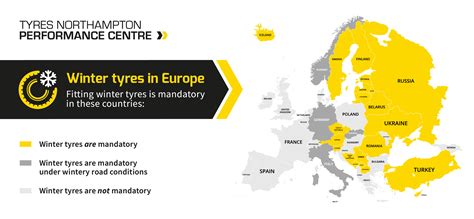 Which European Countries Require Winter Tyres Mighty Infographics