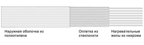 Ленточные нагреватели. Ленточный обогреватель: область применения и виды
