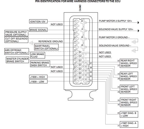 UFO Hydraulic Compact Unit Diagnostics Wabco Rodney W Brazel Inc