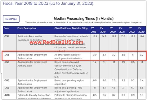 Form I 765 Processing Time 2023 Printable Forms Free Online