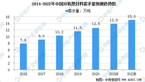 2022年中国半导体封装材料产业链上中下游市场剖析（附产业链全景图）