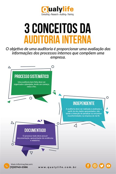 Conceito Da Auditoria Interna Consultoria E Treinamento Em Gest O