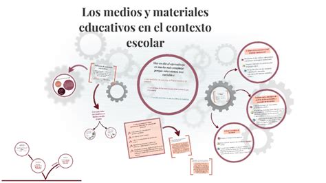 Los Medios Y Materiales Educativos En El Contexto Escolar By Gretel Sg