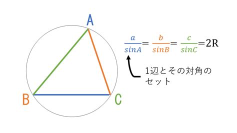 【3分で分かる！】三角形の外接円の半径の長さの求め方をわかりやすく 合格サプリ