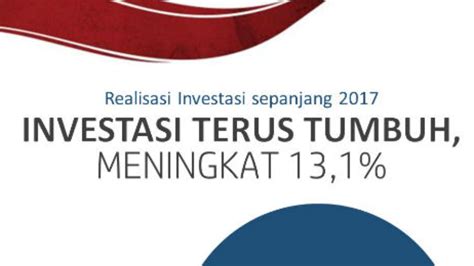 Realisasi Investasi Pmdn Dan Pma Tahun Melampaui Target