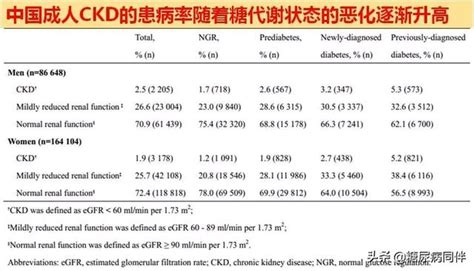 糖尿病肾脏病指南及专家共识解读（上）肾脏病糖尿病新浪新闻