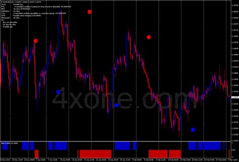 Forex Reversal System 4xone