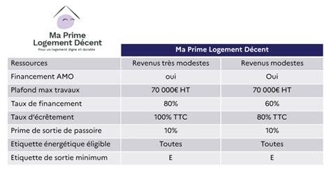 Evolution Des Aides ANAH 2024 RAPPEL