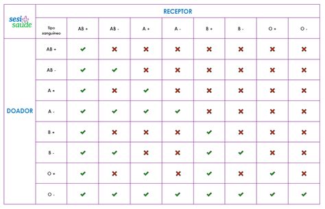 Tabela De Doa O De Sangue C Descubra O Fascinante Mundo Das Apostas