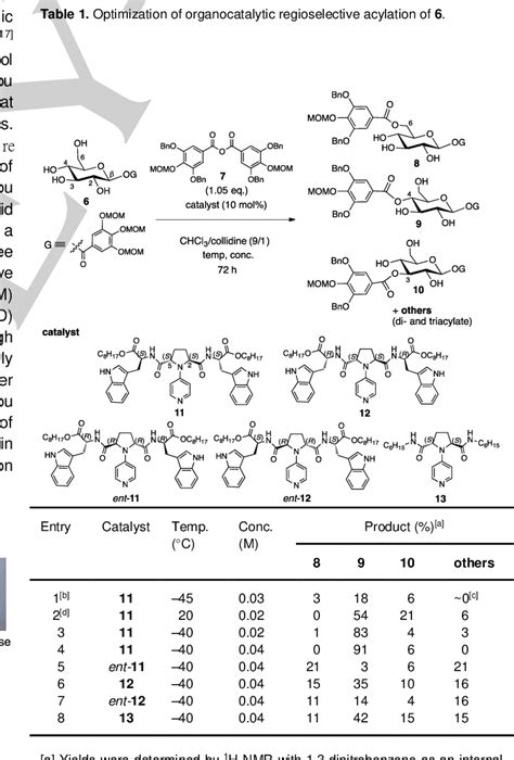 Table 1 From Total Synthesis Of Ellagitannins Through Regioselective