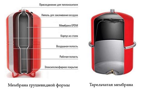 Расширительный бак: зачем нужен, место установки, расчёт объема
