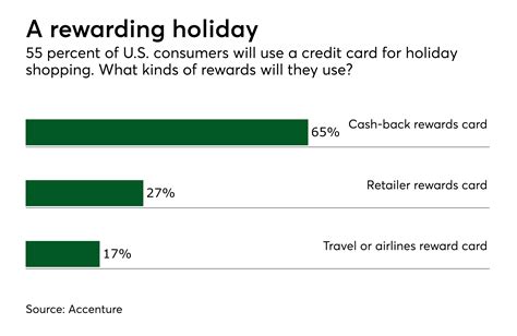 Issuers must rethink rewards | PaymentsSource