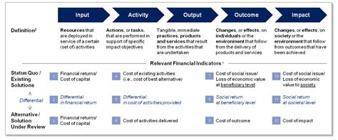 finance  chain financeinfo