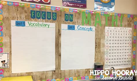 Classroom Bulletin Boards Made EASY! - Hippo Hooray for Second Grade!