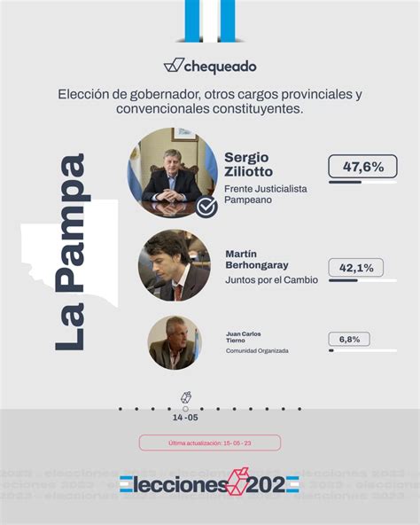 Elecciones 2023 en La Pampa todo lo que tenés que saber Chequeado