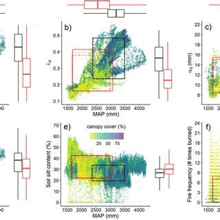 Climate space of forest and savanna based on mean annual precipitation ...