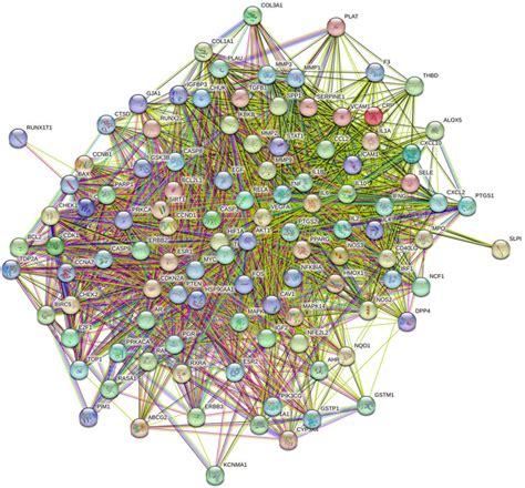 Frontiers Analysis Of Adverse Drug Reactions Events Of Cancer