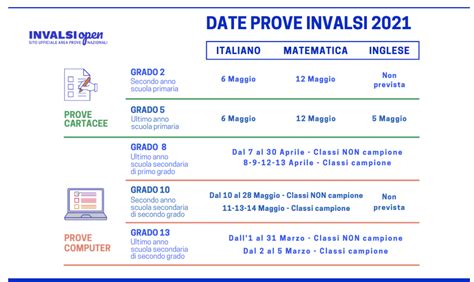 Invalsi Calendario Prove Invalsi Istituto Comprensivo Di Modena