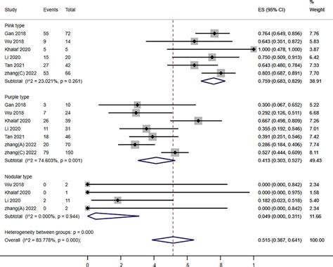 Frontiers Efficacy Of Photodynamic Therapy In The Treatment Of Port Wine Stains A Systematic