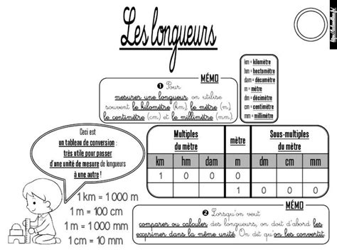 Pdf Un Tableau De Conversion M Tre Tr S Utile Pour Passer Km Hm