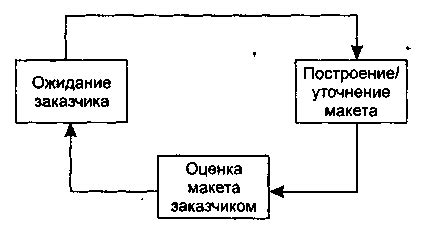 Макетирование пс.