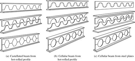 Figure From Simplified Design Method And Parametric Study Of