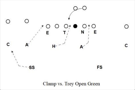 The Brent Venables Defense: Inside the Playbook He Brings to Oklahoma – Throw Deep Publishing